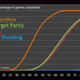 Illustration for article titled An algorithm to help you play the perfect game of Battleship
